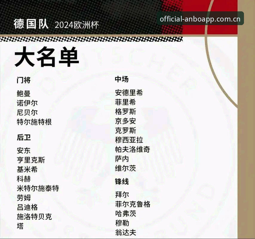 德国队世界杯名单的3大看点：40岁诺伊尔回归、18岁新星入围，冠军之路在安博体育平台这样看